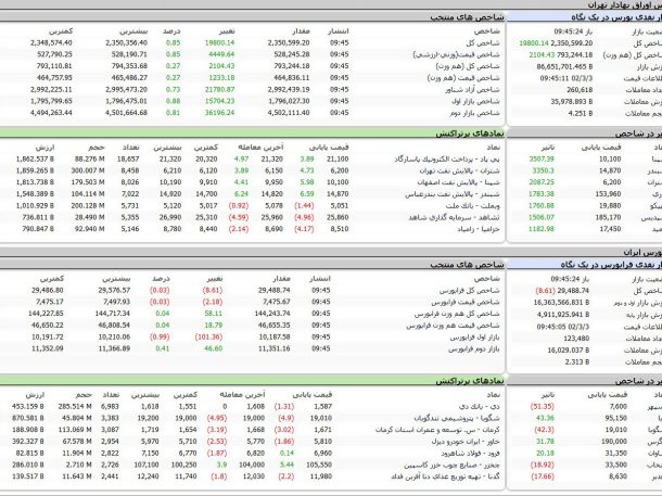 بورس+اوراق+بهادار+تهران